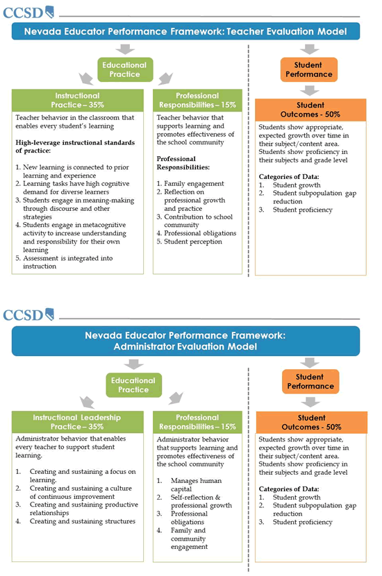 NV Educator Performance Framework